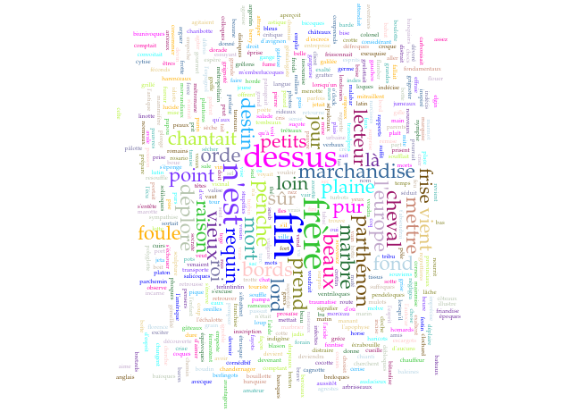 Nuage de mots de <em>CMMP</em> à partir de l&rsquo;outil Voyant - Vue Feuille