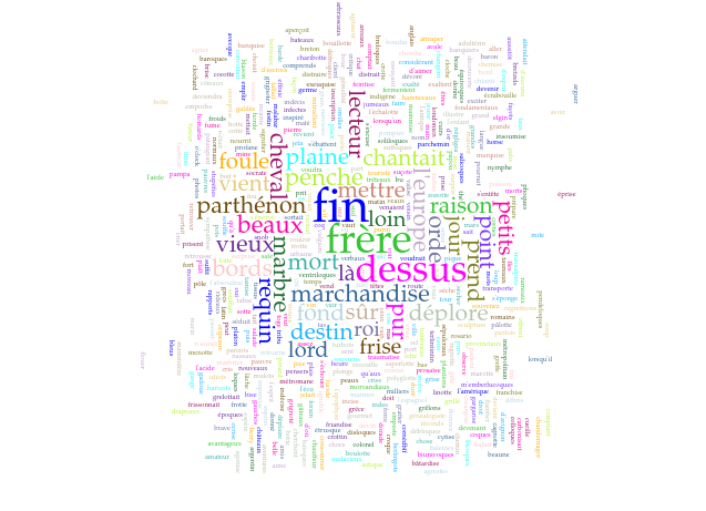 Nuage de mots de <em>CMMP</em> à partir de l&rsquo;outil Voyant - Vue Page