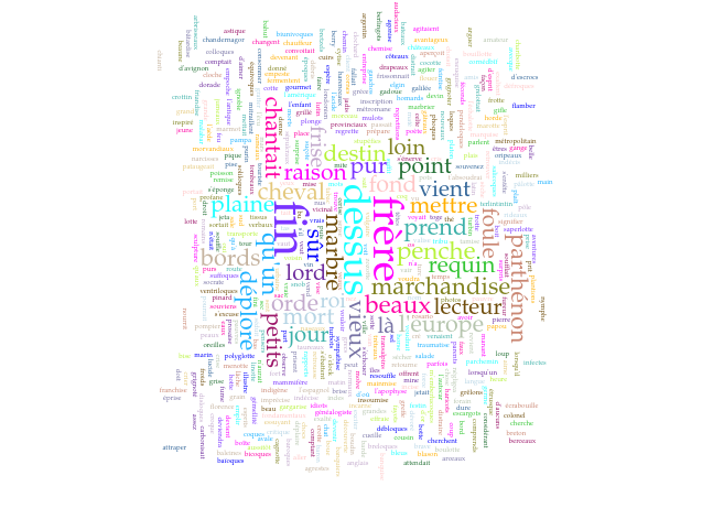 Nuage de mots de <em>CMMP</em> à partir de l&rsquo;outil Voyant - Vue Sonnet