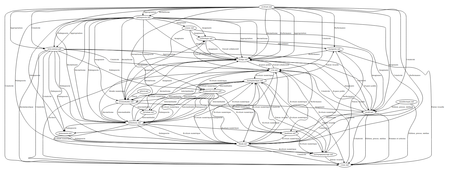 Graphe de thèse final à partir de toutes les thématiques