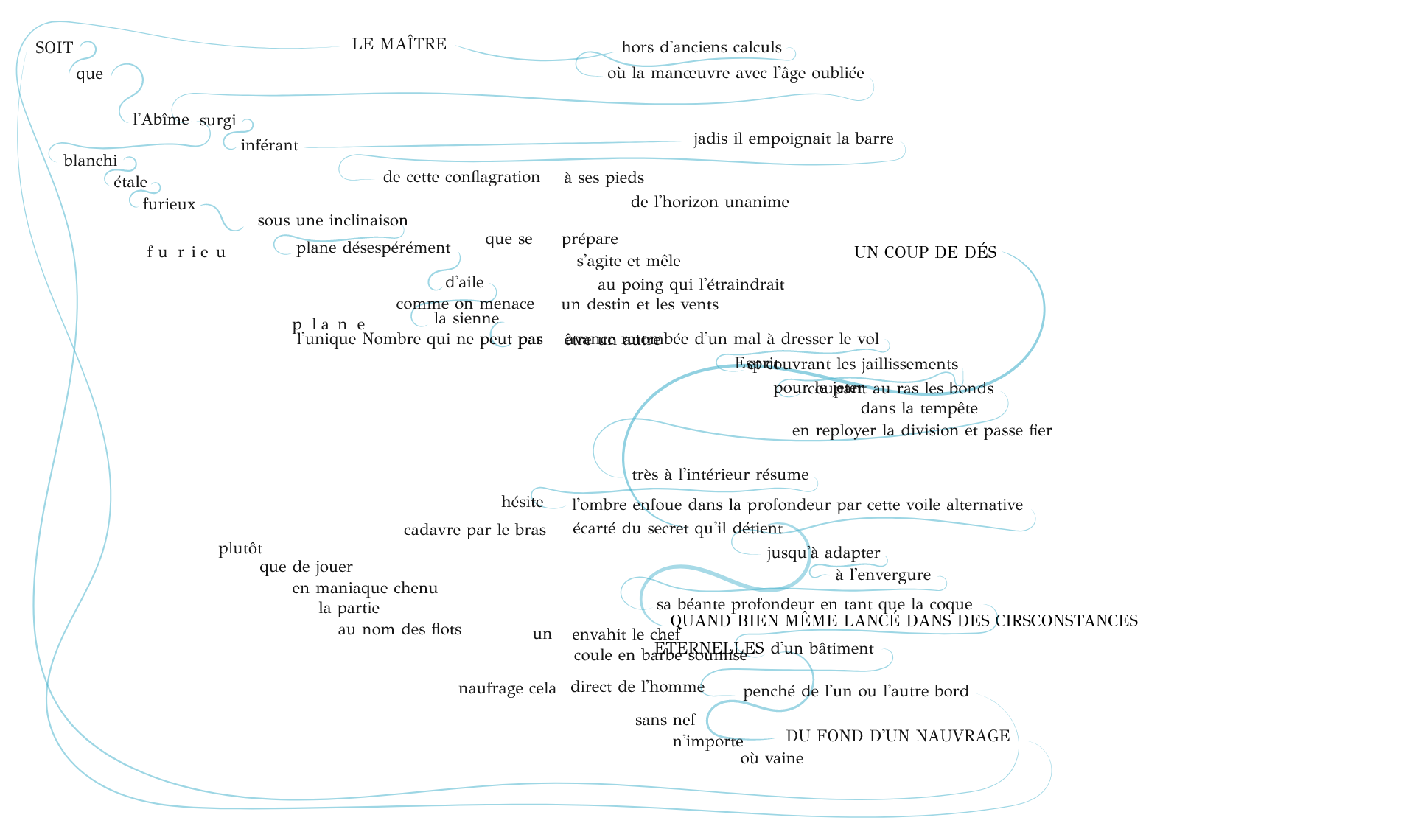 Édition partielle du <em>Coup2D</em> hypertexte