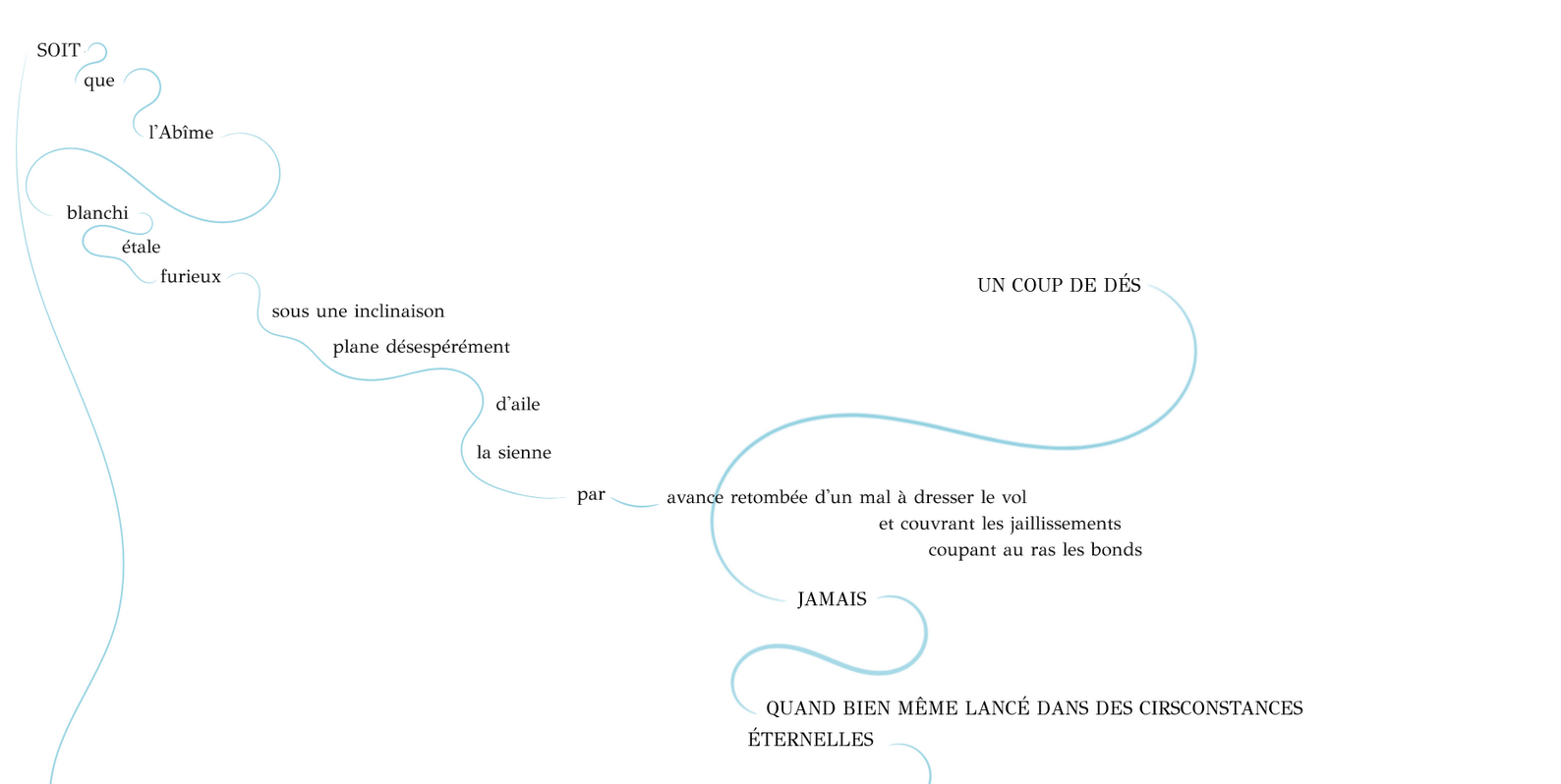 Première mouture du <em>Coup2D</em> hypertexte